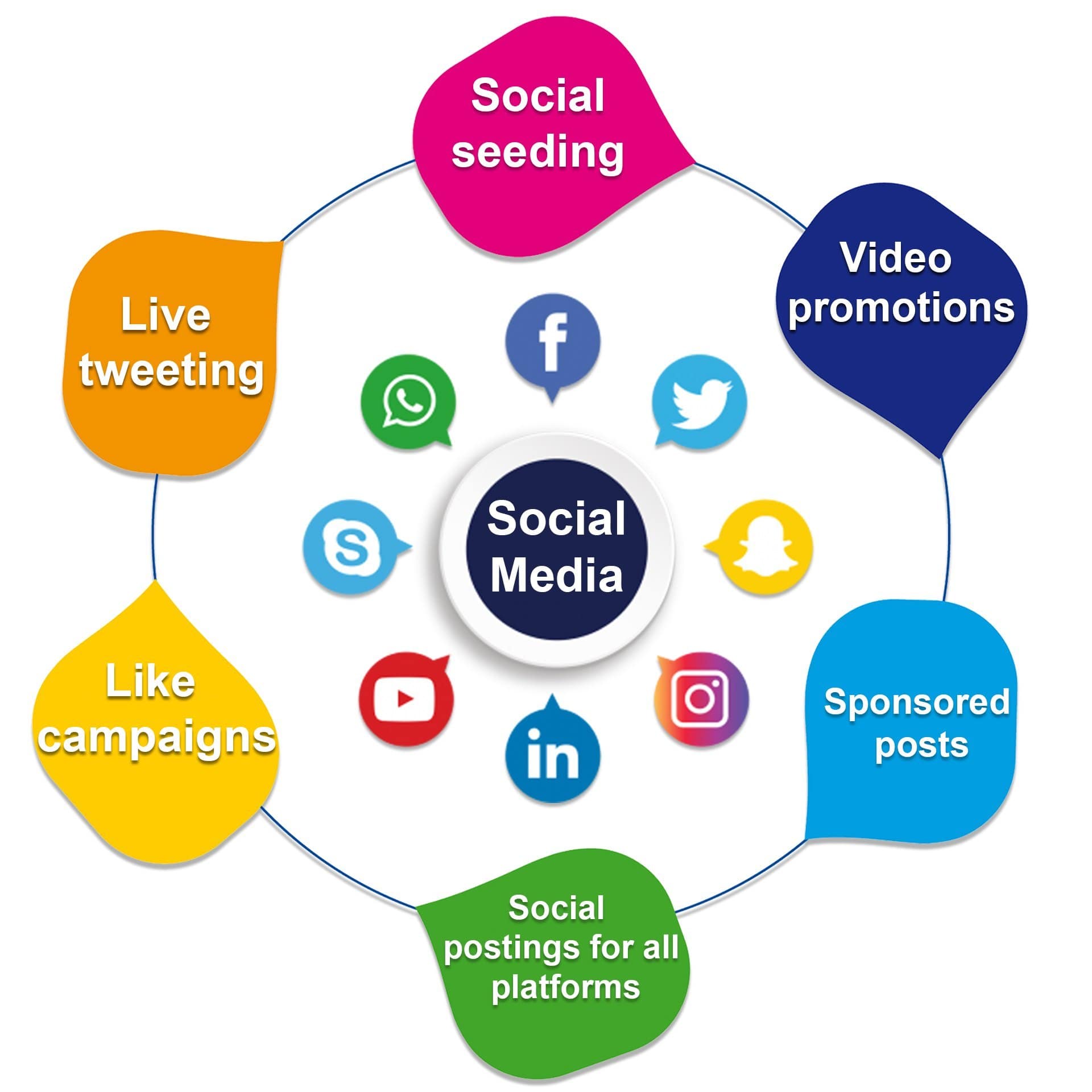 Grow Your Brand Where People Scroll