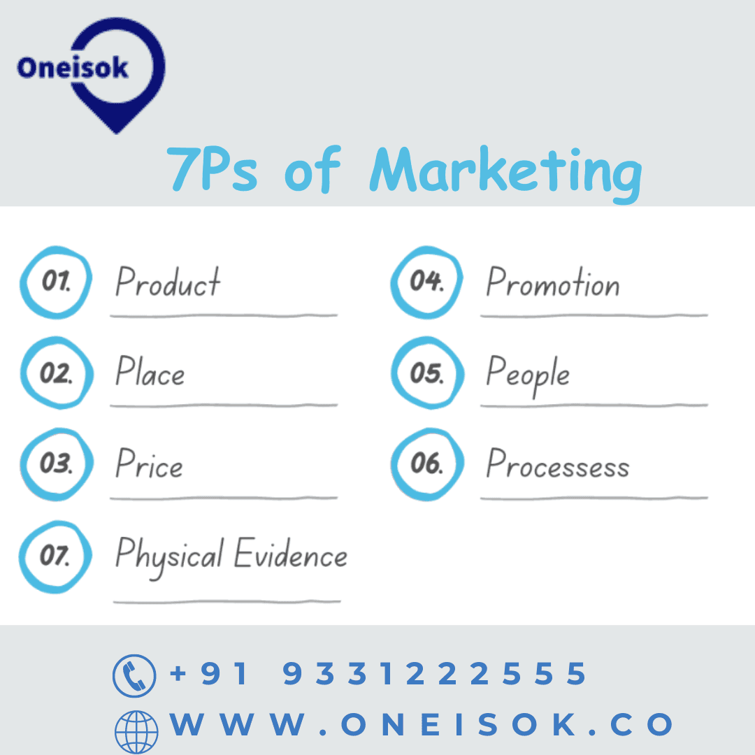 7 Ps of Marketing