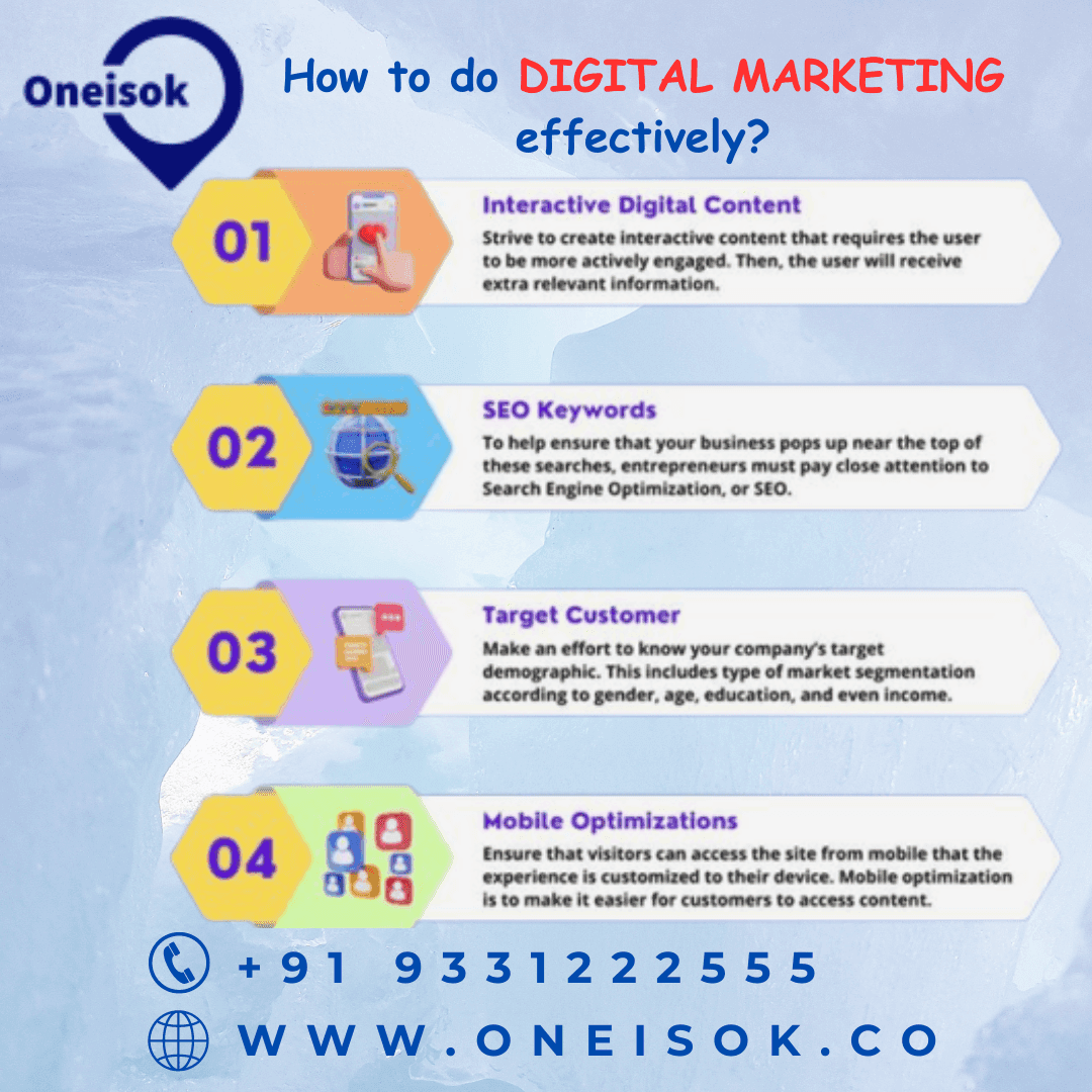 Unleashing the Power of Digital Marketing: A Comprehensive Guide for Success