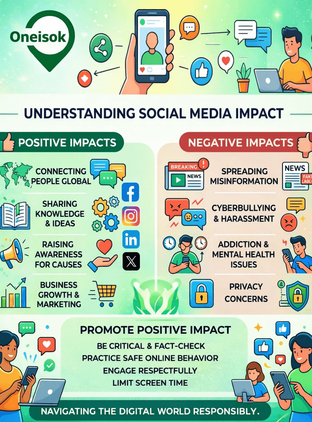 Understanding Social Media Impact: Shaping the Digital World