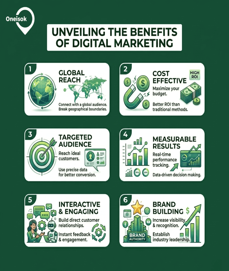 Unveiling the Benefits of Digital Marketing