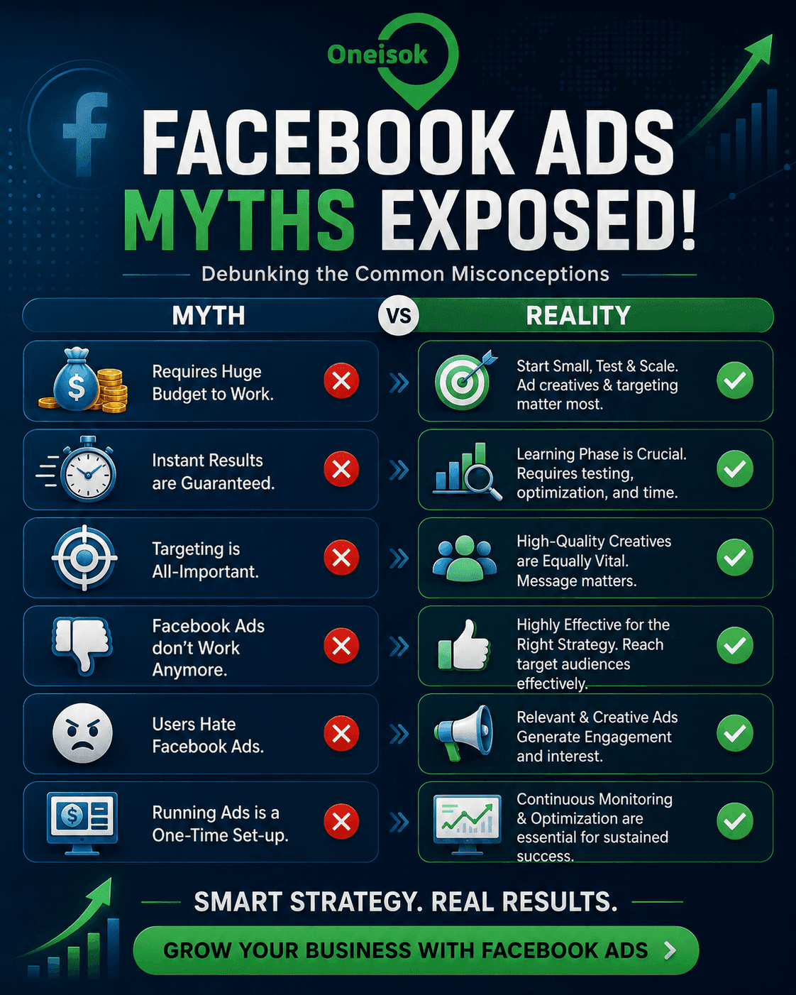 Facebook Ads Myths Exposed: Debunking Common Misconceptions