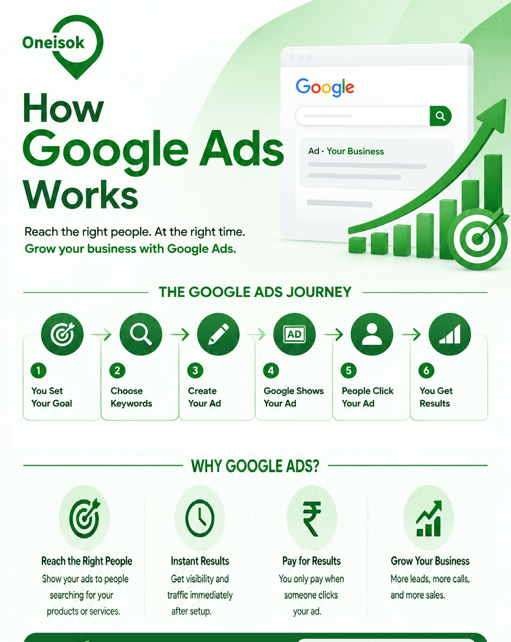 How Google Ads Works: A Complete Guide for Business Growth